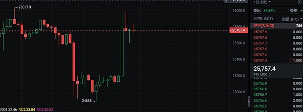 从veDAO到TrendX：一位老投资人的观察手记