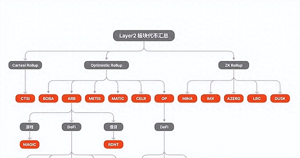 比特币以太坊酝酿突破，这个位置上车正合适！