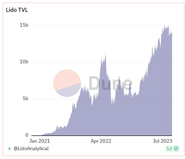 TRON(TRX)价格走势观察：0.1美元目标依然可期
