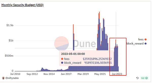 Sei Network：当传统金融老将遇上区块链新赛道