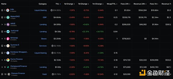 Tezos逆势大涨11%，寒冬后的春天来了？