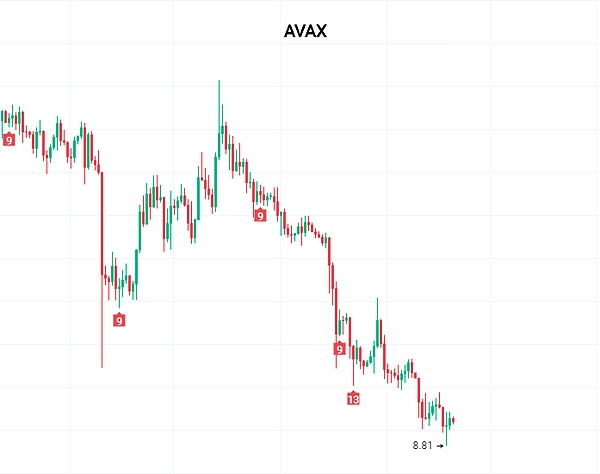 卡尔达诺(ADA)跌至年内新低：寒冬将至还是抄底良机？